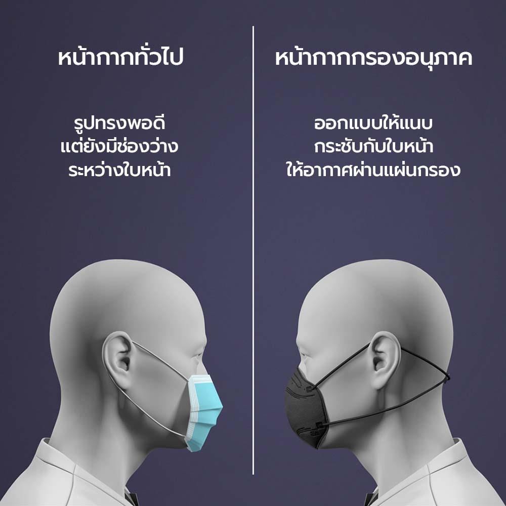 หน้ากากป้องกันฝุ่นละอองขนาดเล็ก KN95 PM 2.5 3M สีดำ 1 ชิ้น