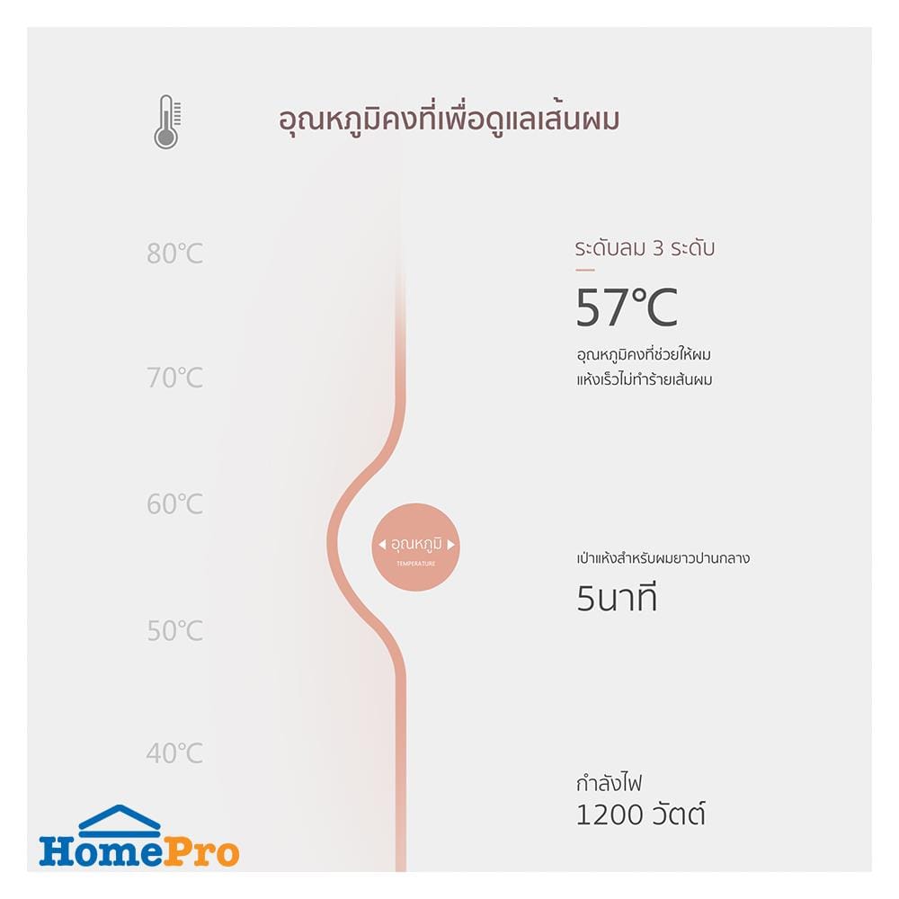 ไดร์เป่าผม COOL A STYLER CA-1202 สีขาว 1200 วัตต์