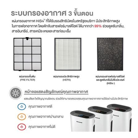แผ่นกรองเครื่องฟอกอากาศ HONEYWELL HISIV PREMIUM_2