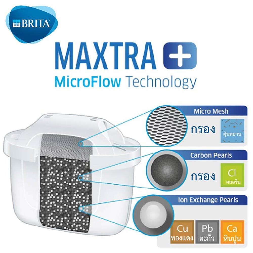 เหยือกกรองน้ำ BRITA STYLE LED 2.4 ลิตร