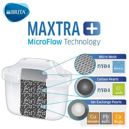 เหยือกกรองน้ำ BRITA STYLE LED 2.4 ลิตร_4