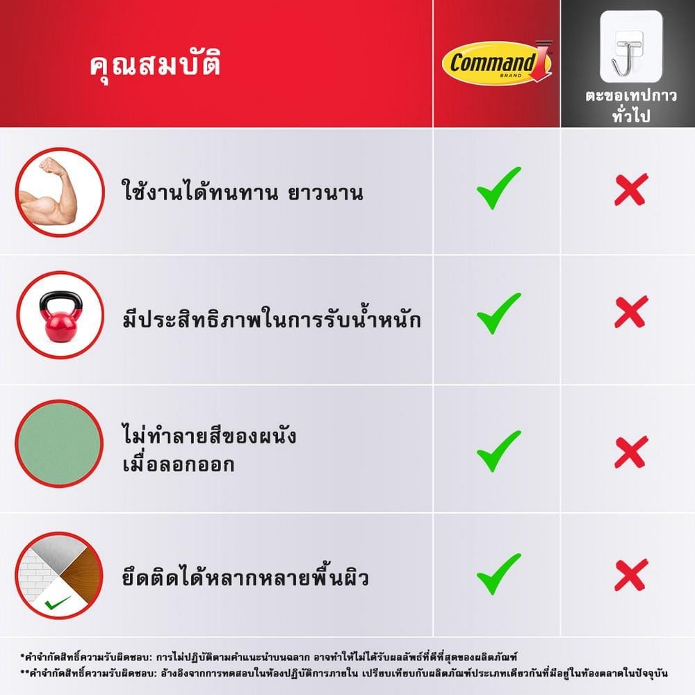 แผ่นเทปกาวคอมมานด์พร้อมตะขอใหญ่ 3M 17011 สีขาว