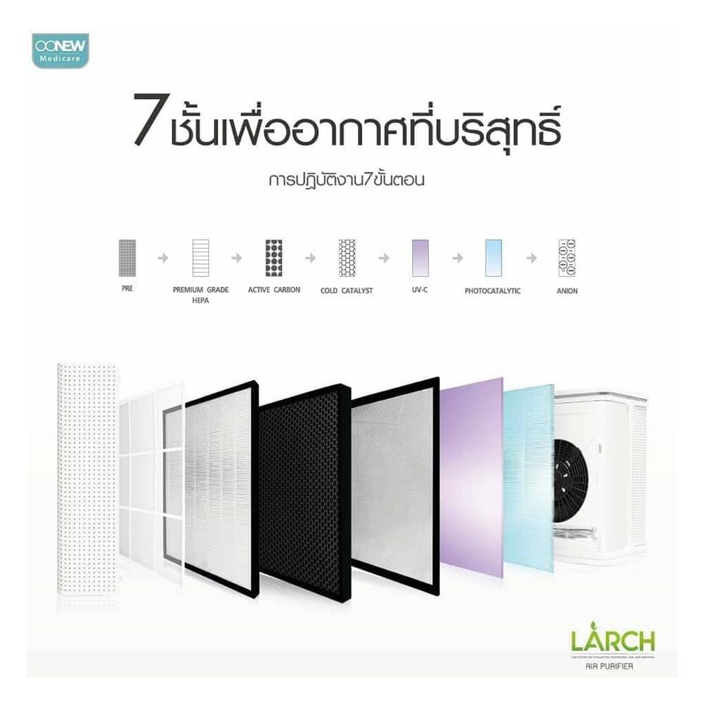 เครื่องฟอกอากาศ OONEW AIR-800_2