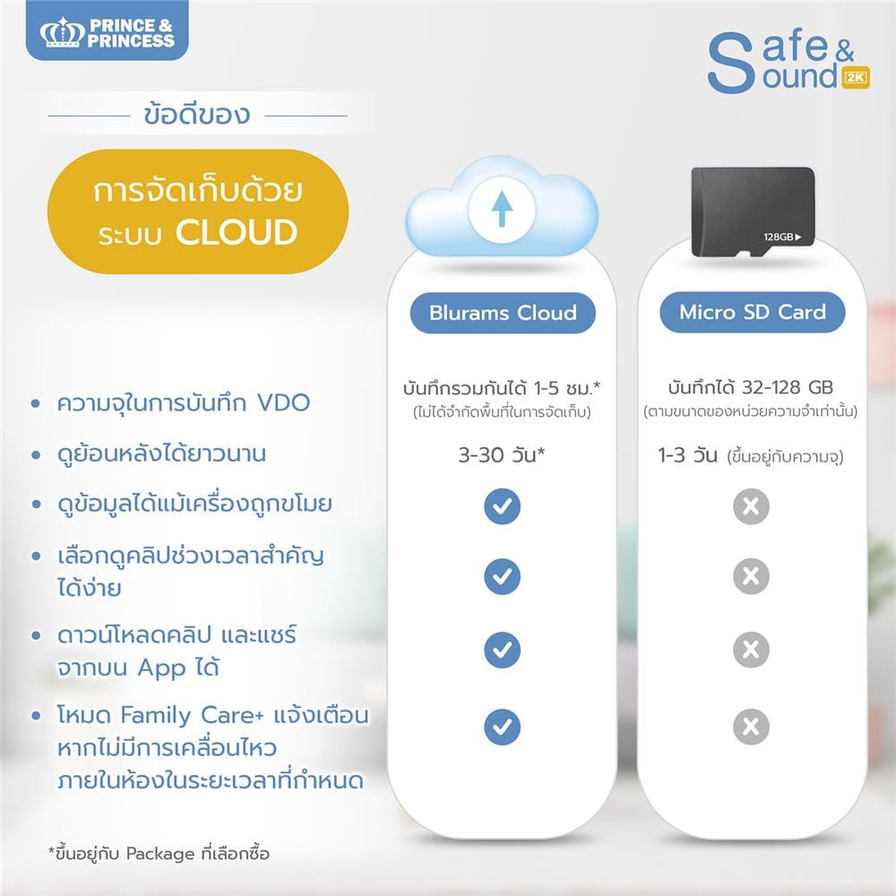 เบบี้มอนิเตอร์ รุ่น SAFE & SOUND 2K 5G - PRINCE & PRINCESS_2