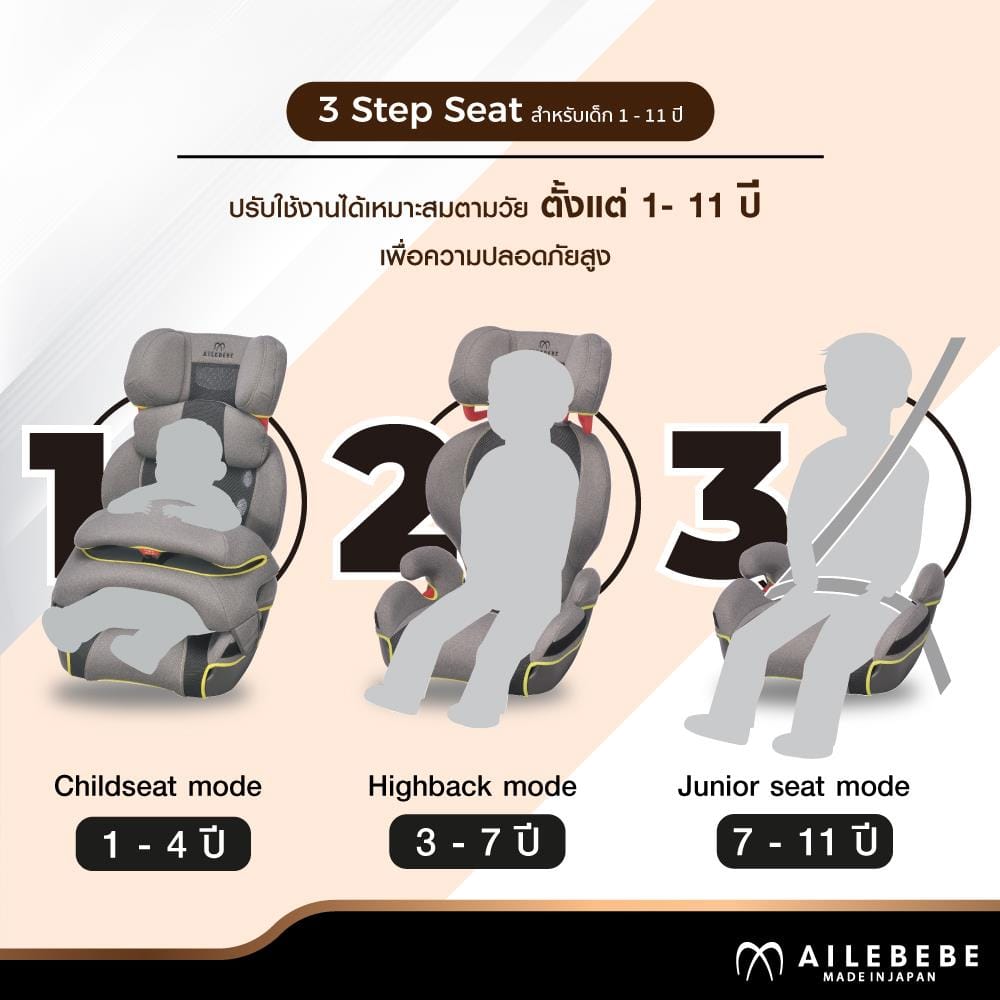 คาร์ซีท AILEBEBE คาร์ซีทเด็กโตSarattoBL_5
