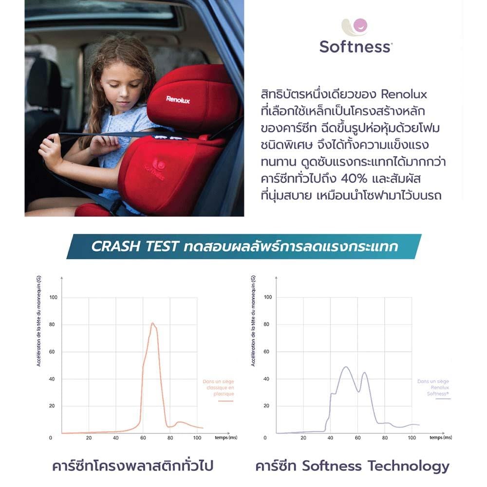 คาร์ซีท RENOLUX รุ่น RENOFIX สีดำ_6