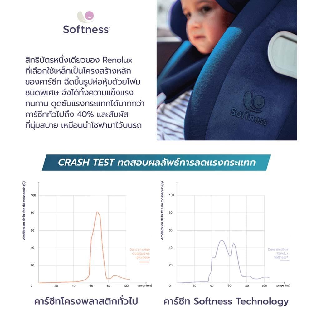 คาร์ซีท RENOLUX รุ่น OLYMP สีแดง_8