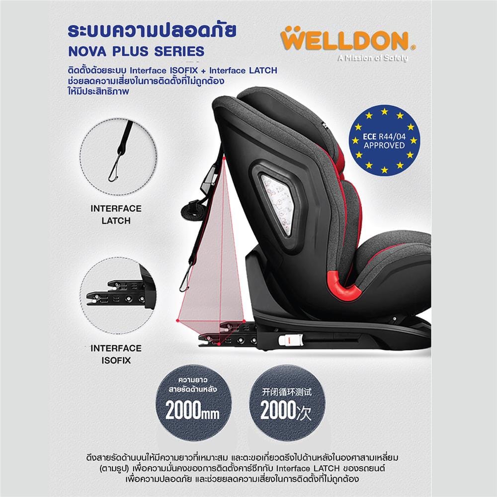 คาร์ซีท WELLDON NOVA PLUS ชมพู_1