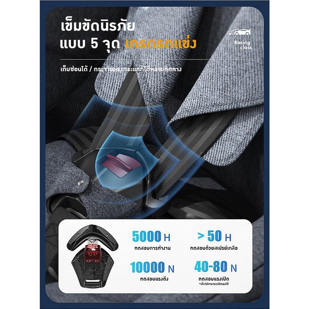 คาร์ซีท WELLDON SMART TURN CLASSIC แดง_4