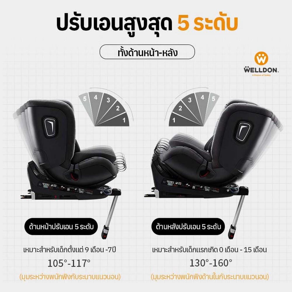 คาร์ซีท WELLDON SMART TURN ULTRA เทา_2
