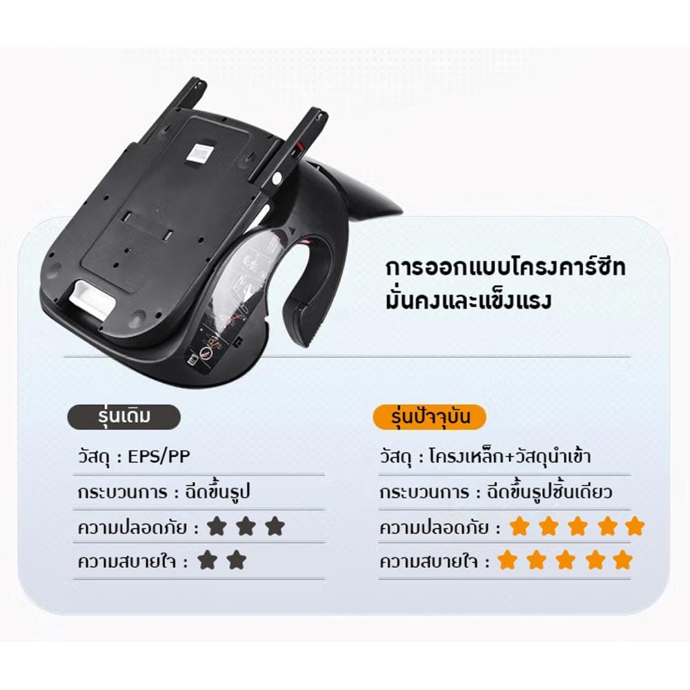 คาร์ซีท WELLDON PARTNER GRAPHITE BLACK_7