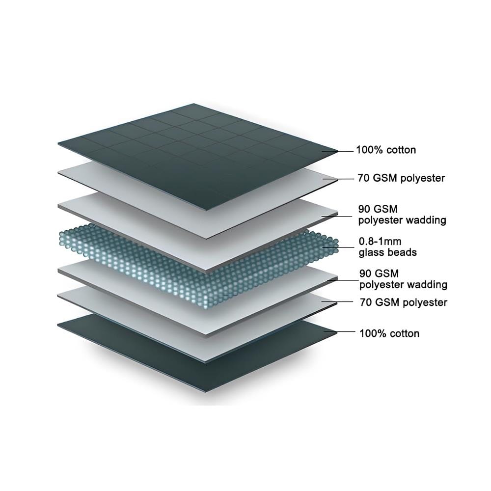 ผ้าห่มถ่วงน้ำหนัก HUGGIN รุ่น 4.5 KG 60X80-INCH สีเทาอ่อน_3