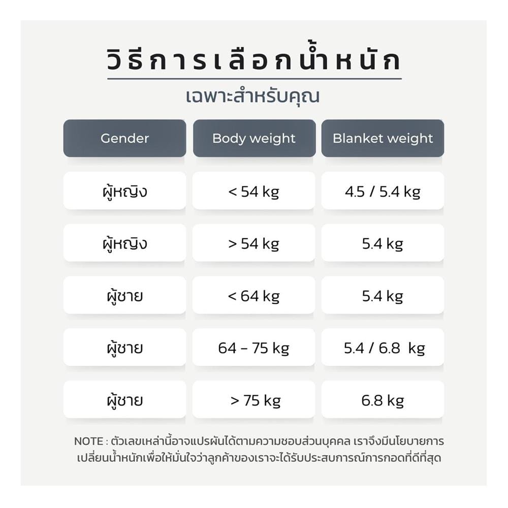 ผ้าห่มถ่วงน้ำหนัก HUGGIN รุ่น 6.8 KG 60X80-INCH สีเทาอ่อน_4
