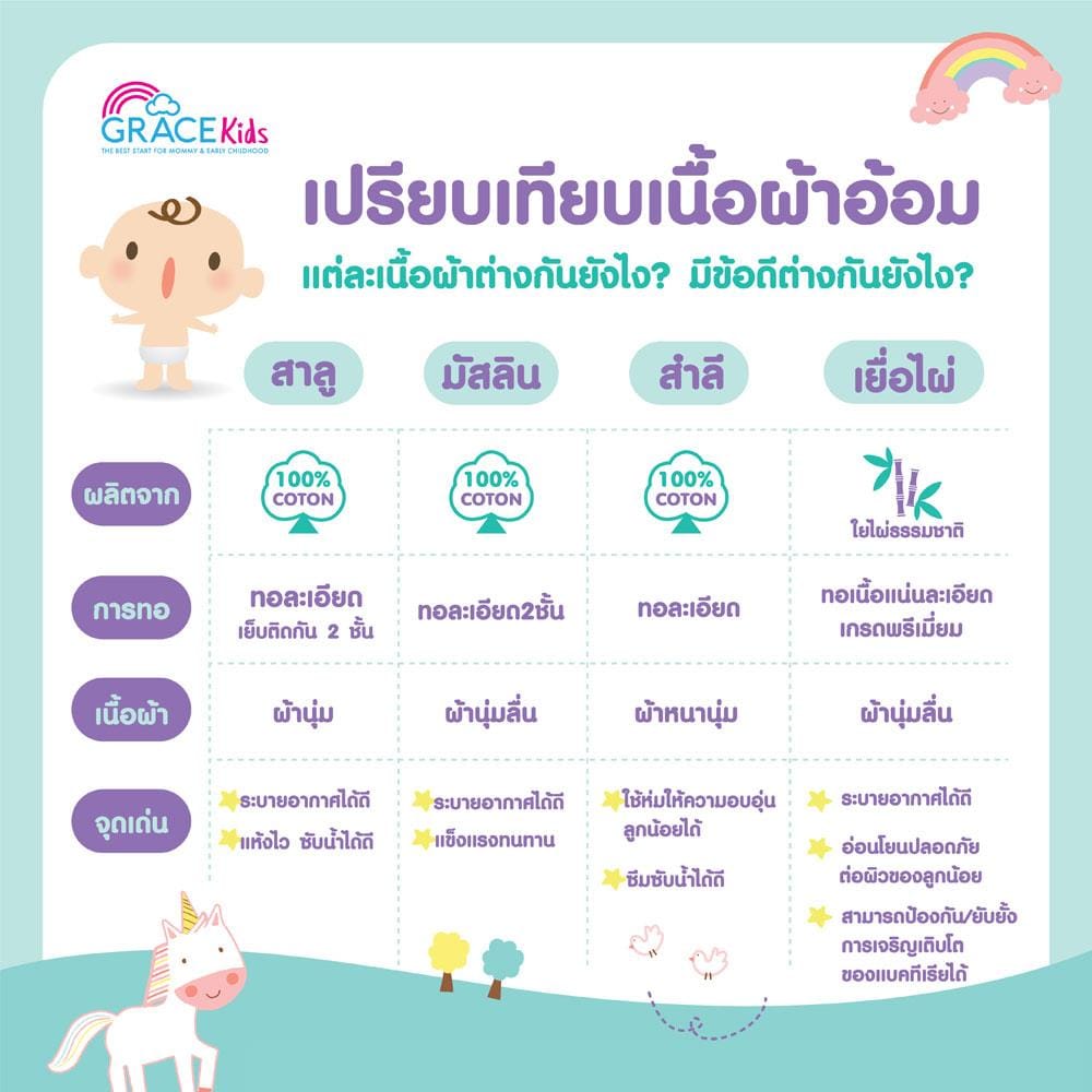 ผ้าอ้อมใยไผ่ GRACE KIDS TSUM STAC 4 ผืน_3