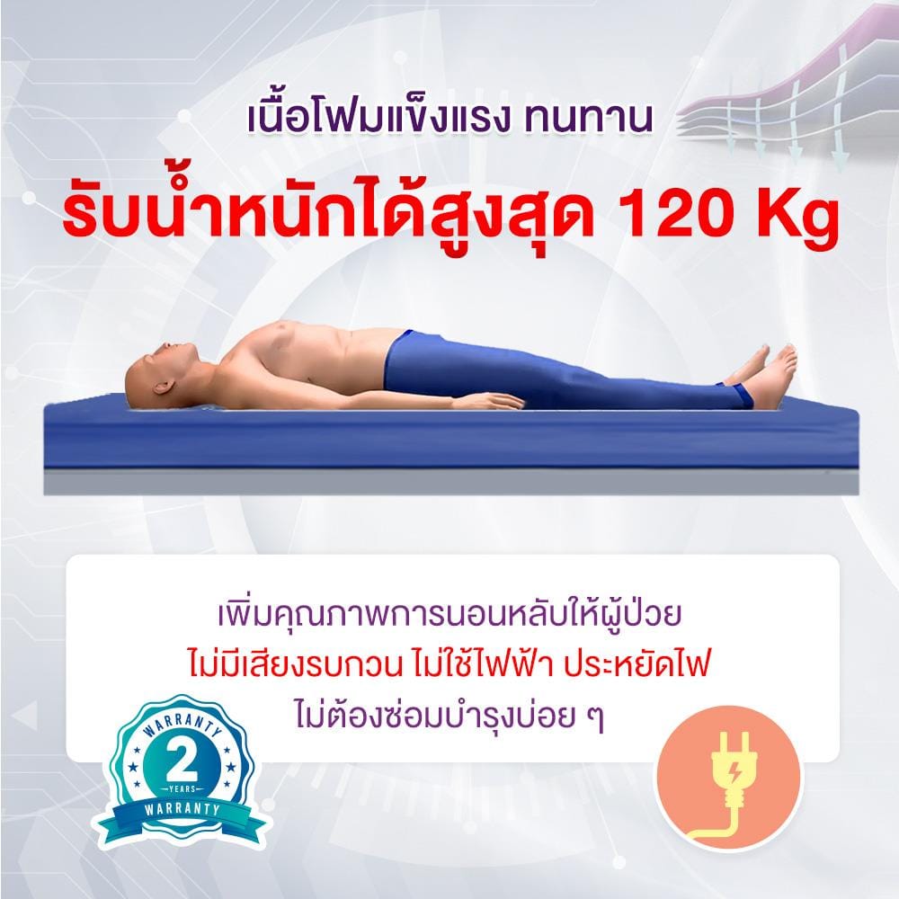 ที่นอน ALLWELL Community  โฟม CME น้ำเงิ_3