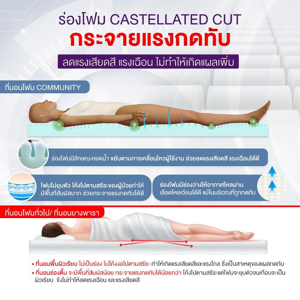 ที่นอน ALLWELL Community  โฟม CME น้ำเงิ_4