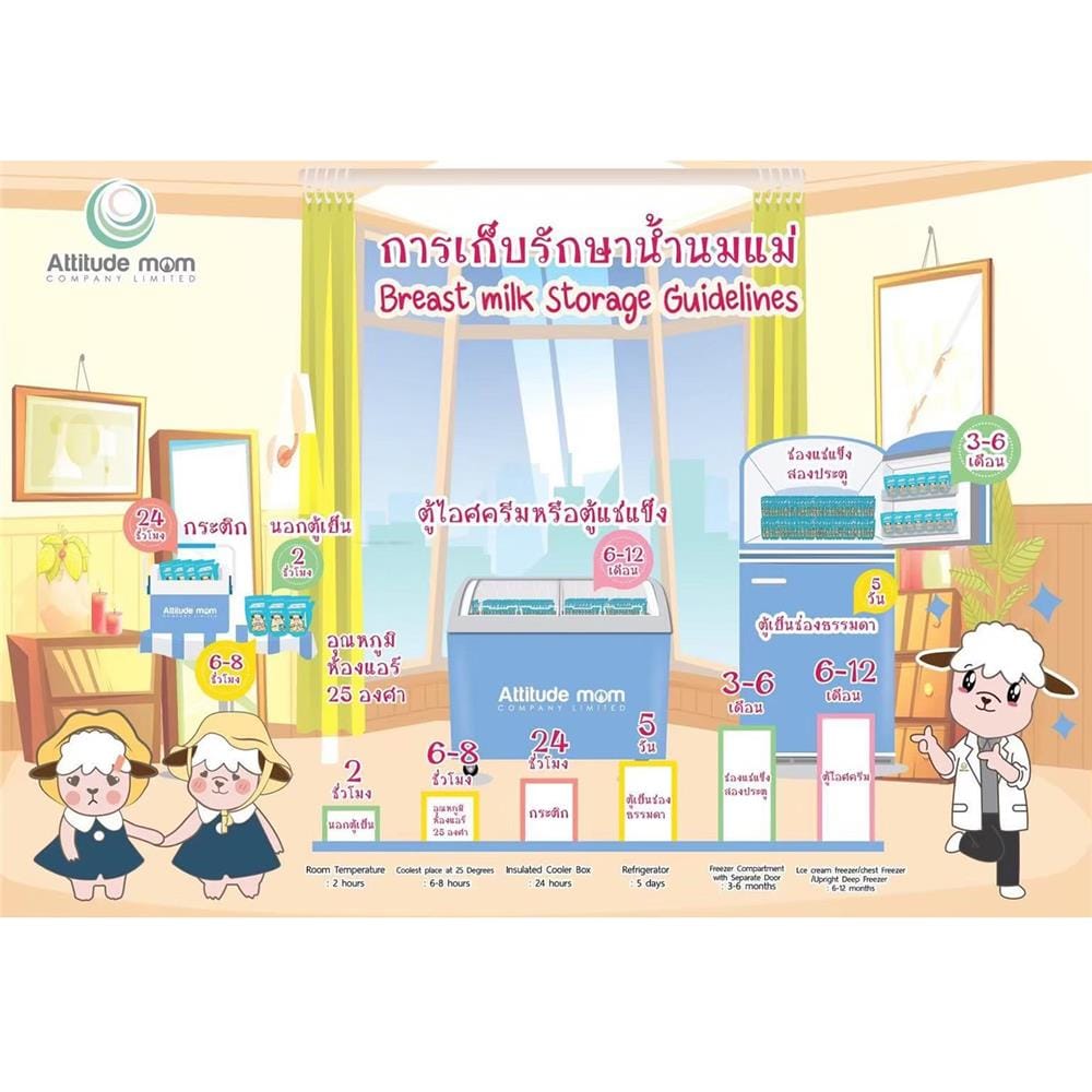 อะไหล่เครื่องปั๊มนม ATTITUDE MOMขนาด 22_3