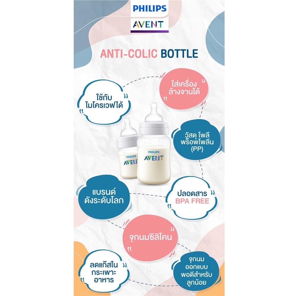 ขวดนม PHILIPS AVENTS SCY100/02 4o/2p_4