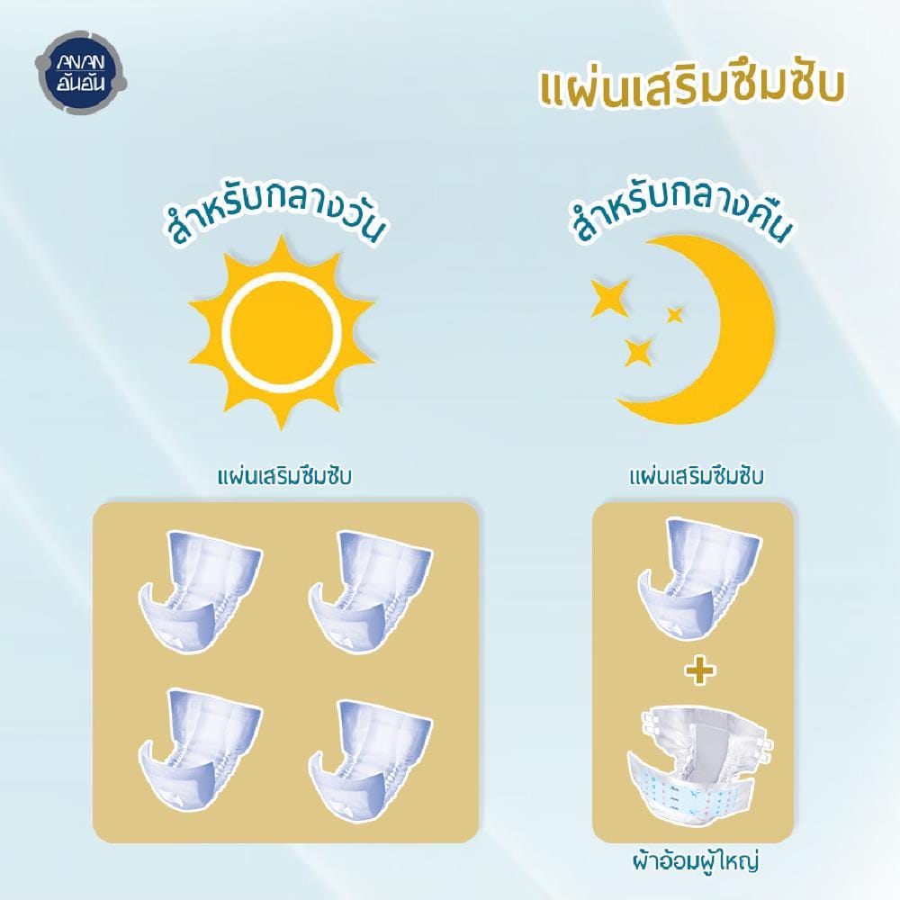 แผ่นเสริมซึมซับ ANAN 18ชิ้น X 1 แพ็ค_4