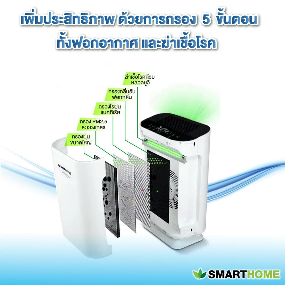 เครื่องฟอกอากาศ SMARTHOME AP-180UV 20ตารางเมตร