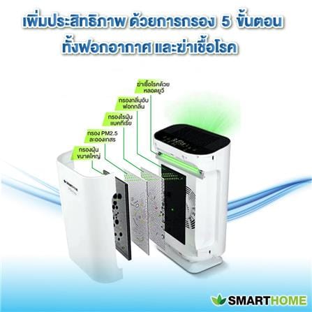 เครื่องฟอกอากาศ SMARTHOME AP-180UV 20ตารางเมตร_5