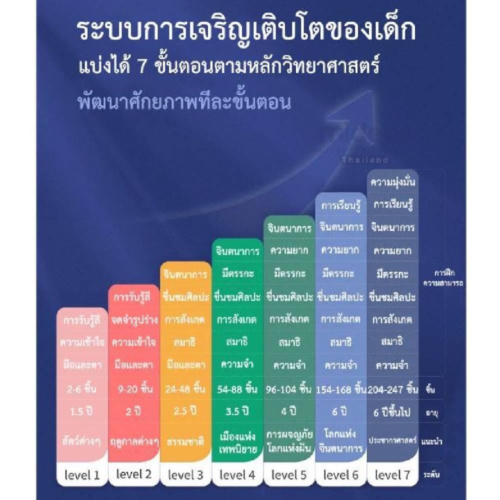 จิ๊กซอว์ MIDEER ยานพาหนะ CT7022_3