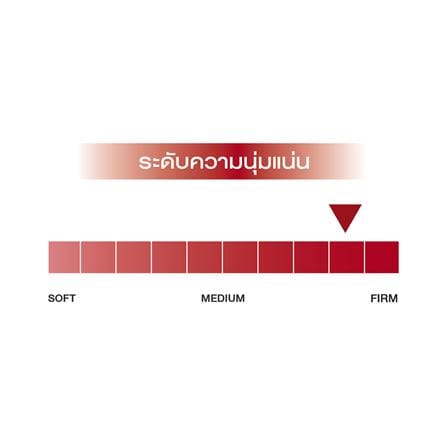 ที่นอนไฮบริด 5 ฟุต SLUMBERLAND รุ่น EVELYNE_5