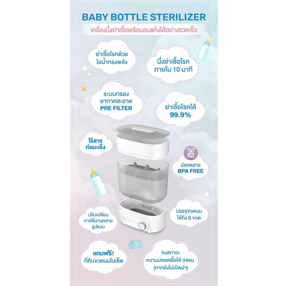เครื่องนึ่งขวดนม PHILIPS AVENT SCF293/00_3