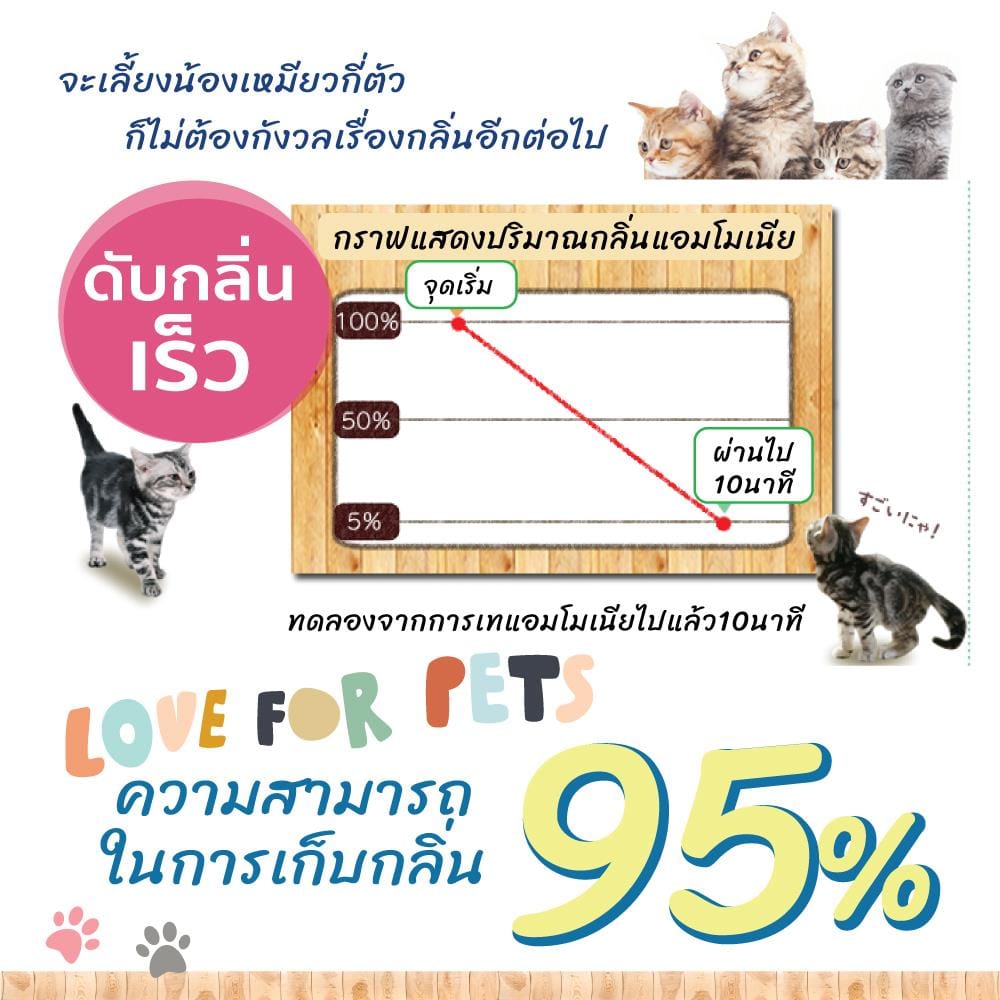 ทรายแมวจากไม้ IRIS OHYAMA WF-70 7 ลิตร