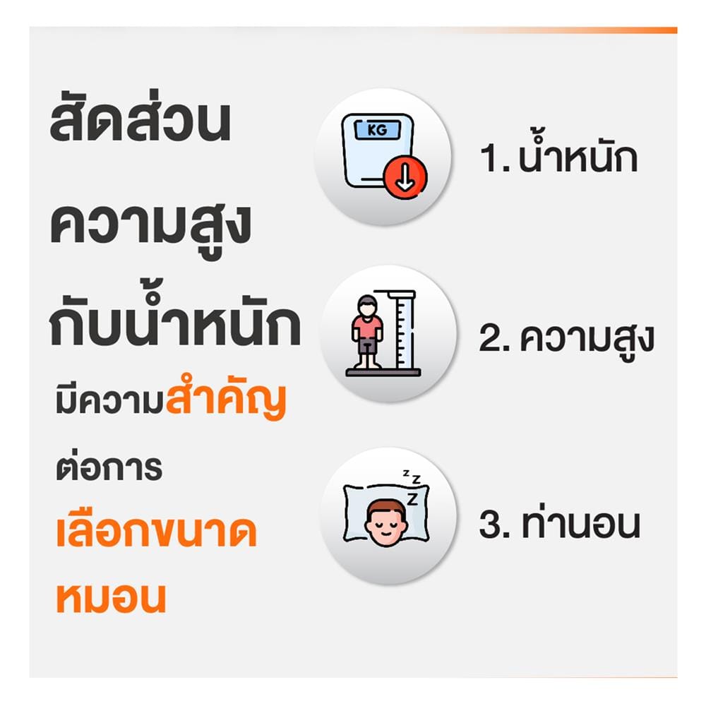 หมอนหนุน ใยสังเคราะห์ ERGOTREND ERGO CLOUD-S SOFT 73x48x15 ซม. สีขาว