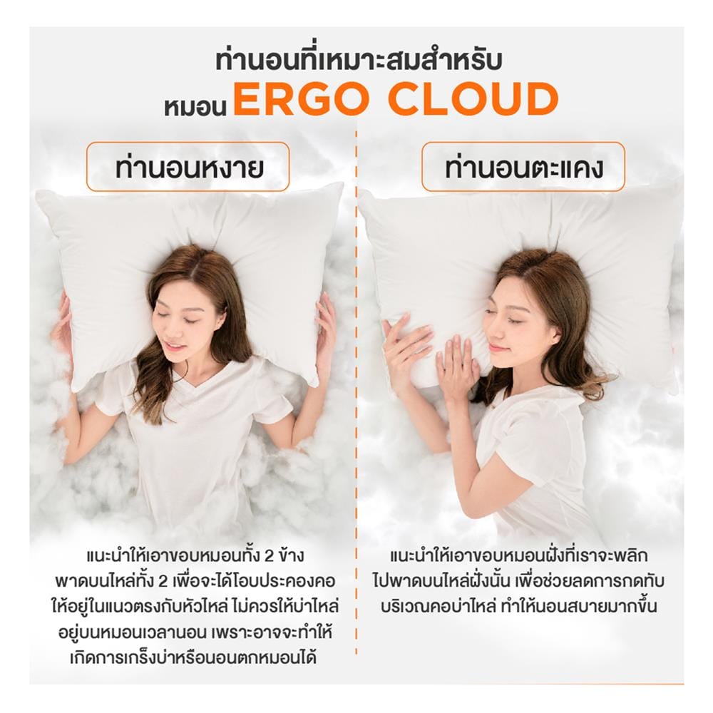 หมอนหนุน ใยสังเคราะห์ ERGOTREND ERGO CLOUD-M FIRM 73x48x15 ซม. สีขาว
