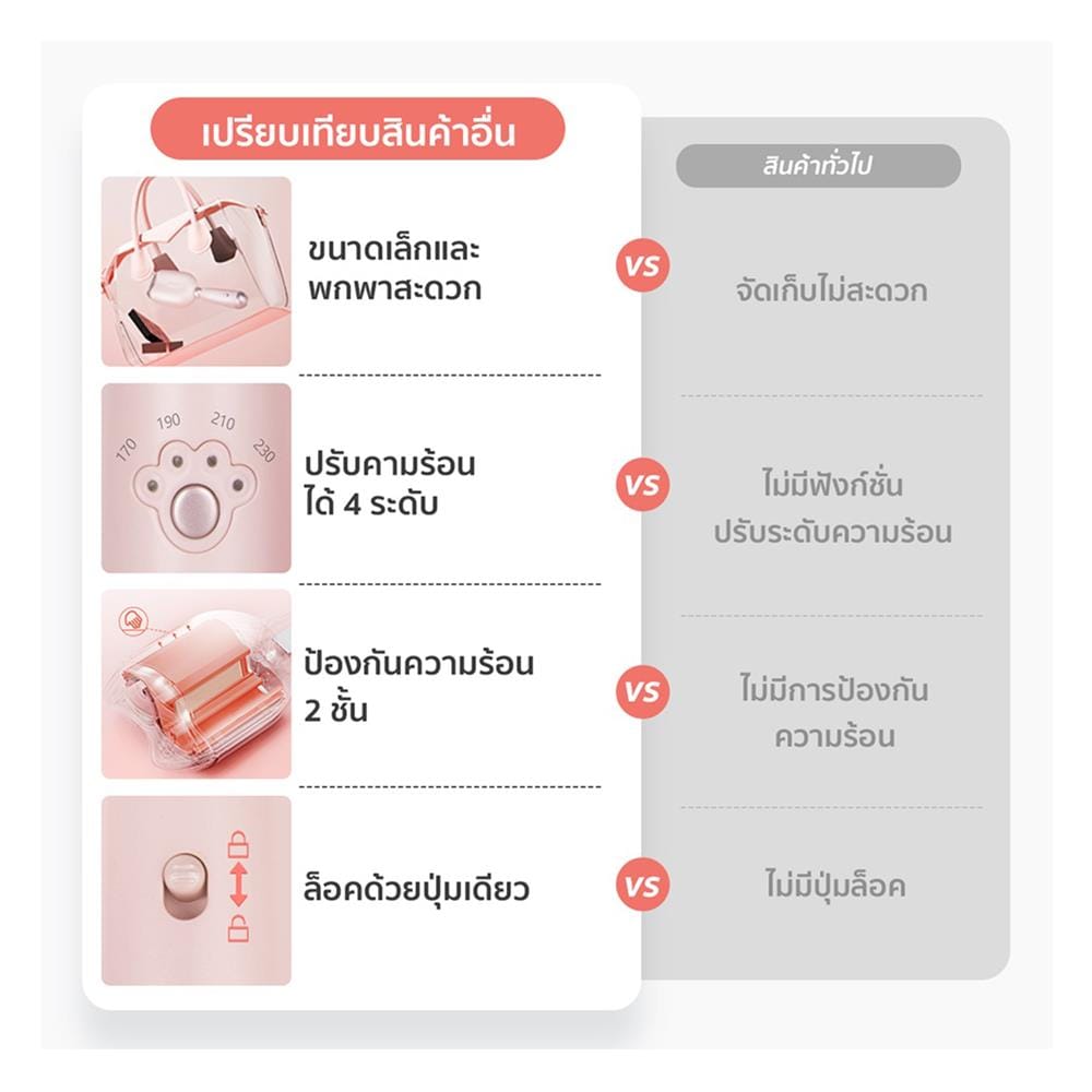 เครื่องหนีบผม SIMPLUS JFBA006PK01 สีชมพู