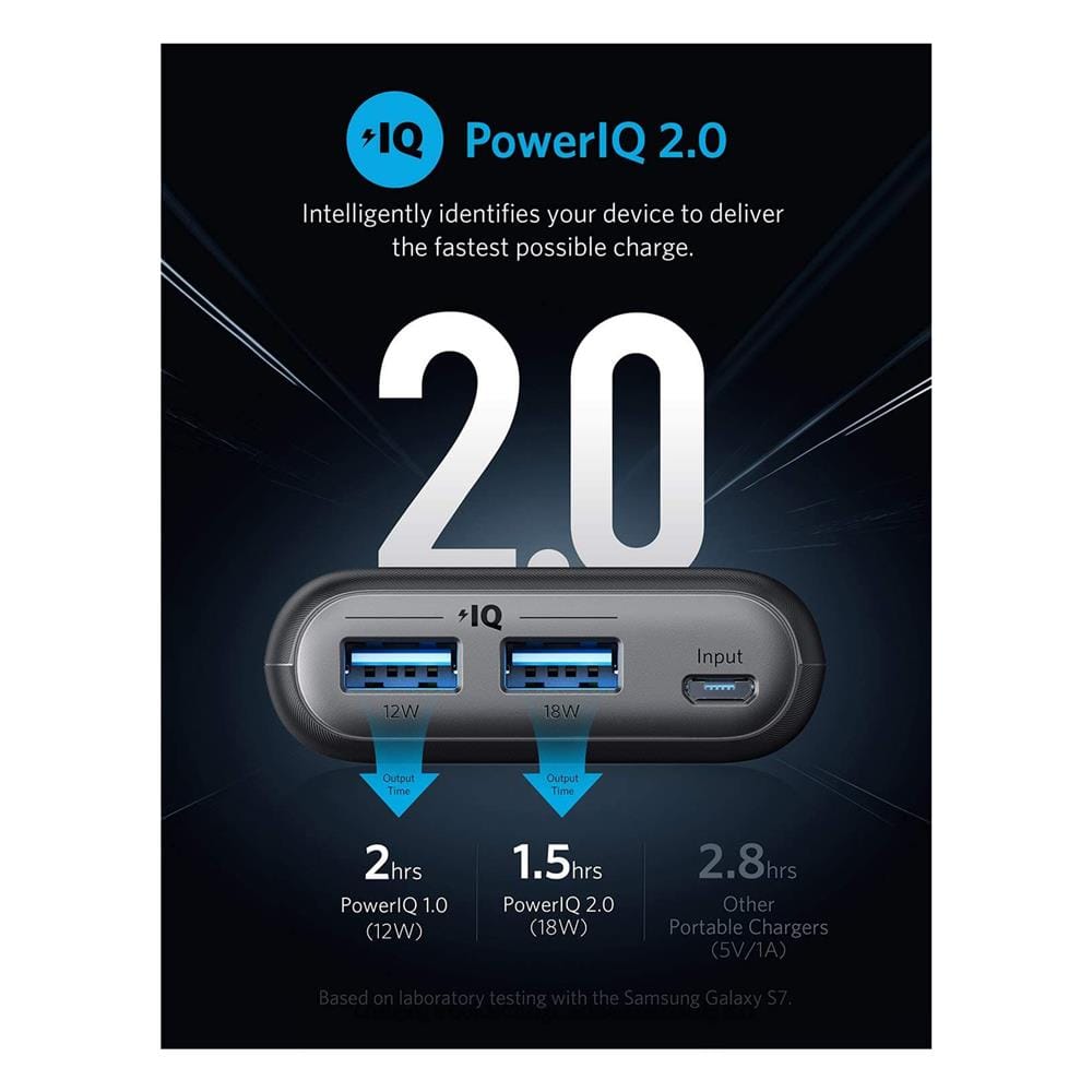 แบตเตอรี่สำรอง Anker PowerCore II 20000 AK62 20000mAh _4