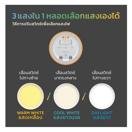 หลอด LED LAMPTAN MR16/PAR 7 วัตต์ DAYLIGHT/COOL WHITE/WARM WHITE_6