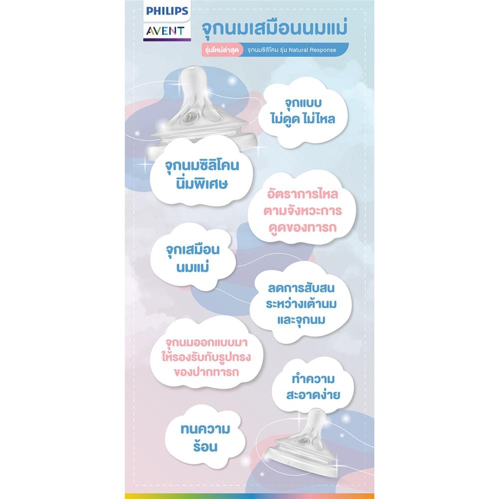 จุกนม PHILIPS AVENT169-1-SCY961/02 2P_3