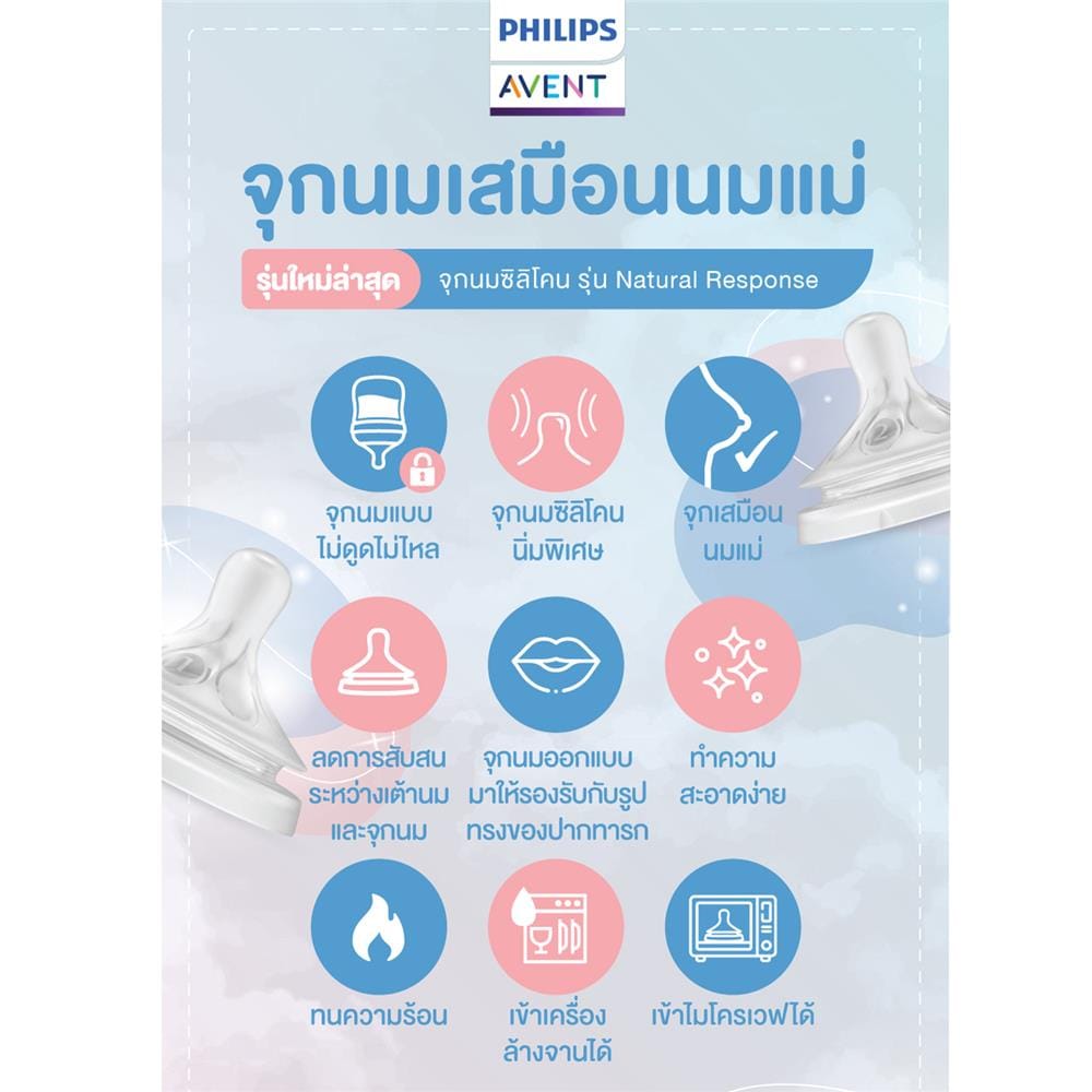 จุกนม PHILIPS AVENT169-1-SCY961/02 2P_4