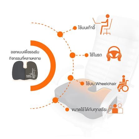 เบาะรองนั่ง ERGOTREND ERGO SEAT CUSHION 18X15 นิ้ว สีเทา_4