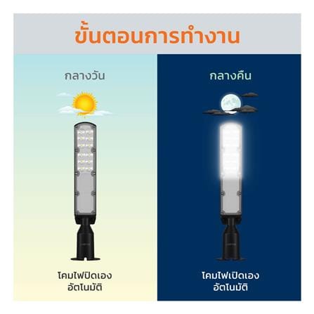 ไฟถนน LED LAMPTAN SKYLINE 50 วัตต์ DAYLIGHT สีดำ_7
