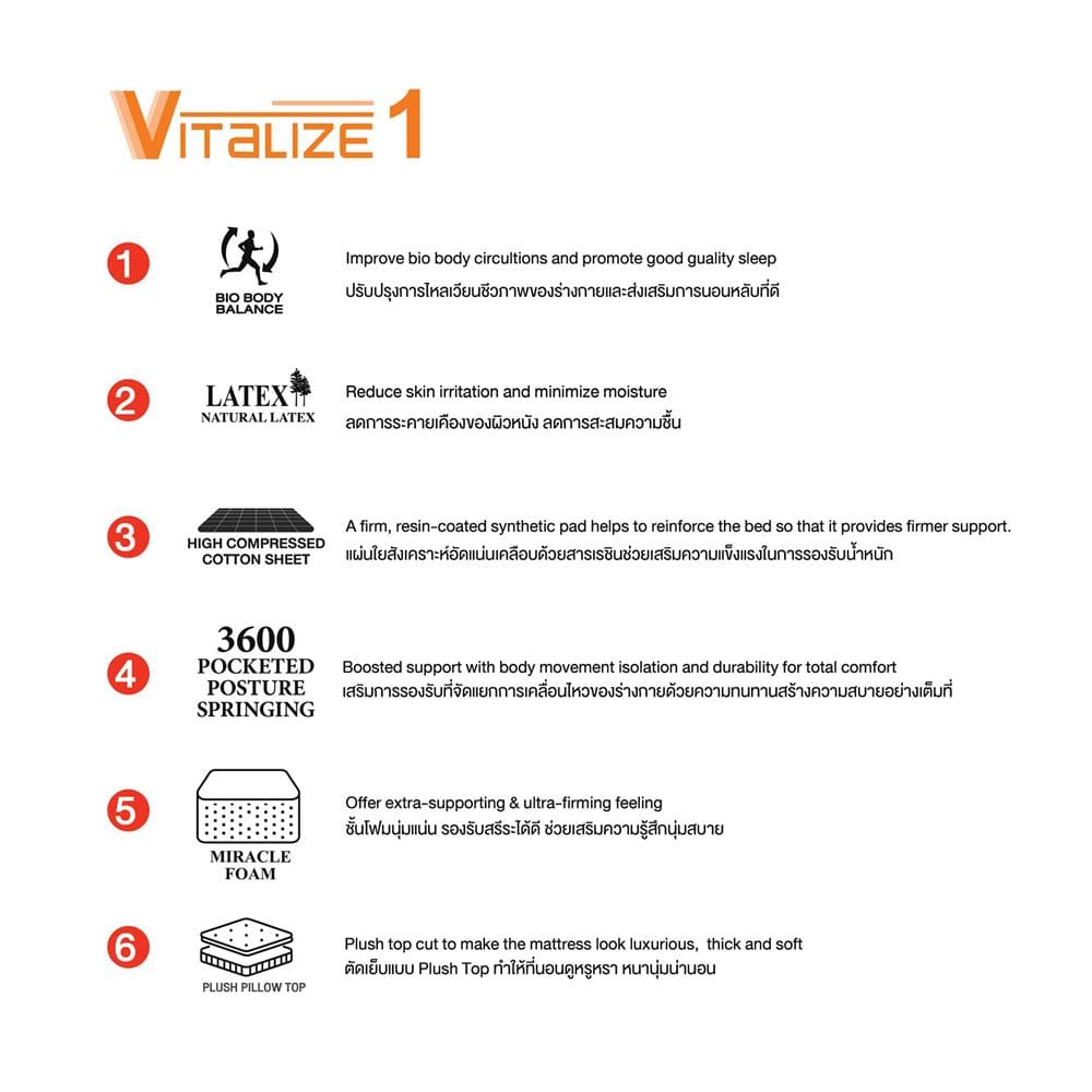 ที่นอนพ็อกเก็ตสปริง 3.5 ฟุต SLUMBERLAND รุ่น VITALIZE1
