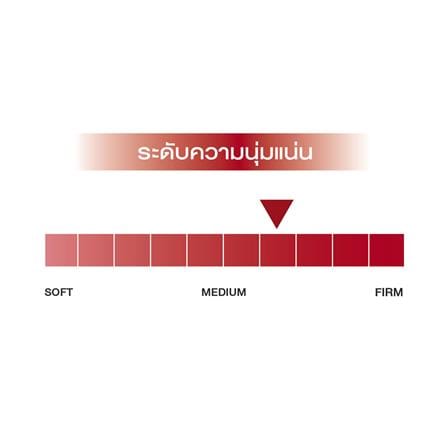 ที่นอนพ็อกเก็ตสปริง 3.5 ฟุต SLUMBERLAND รุ่น VITALIZE1_7