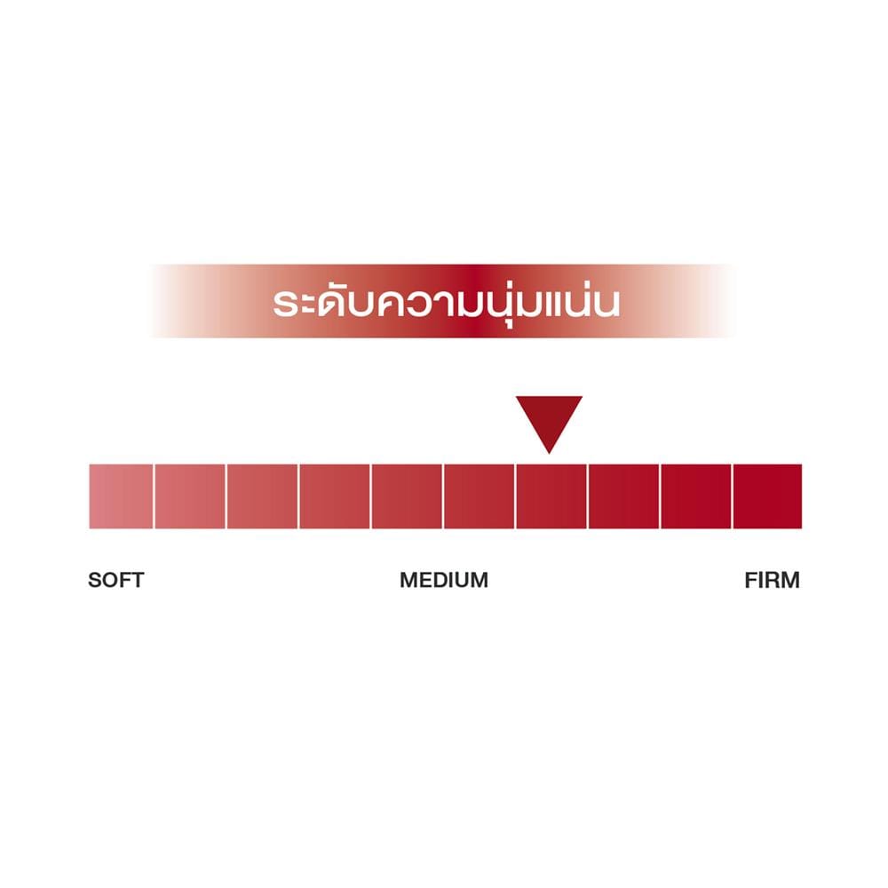 ที่นอนพ็อกเก็ตสปริง 6 ฟุต SLUMBERLAND รุ่น VITALIZE1