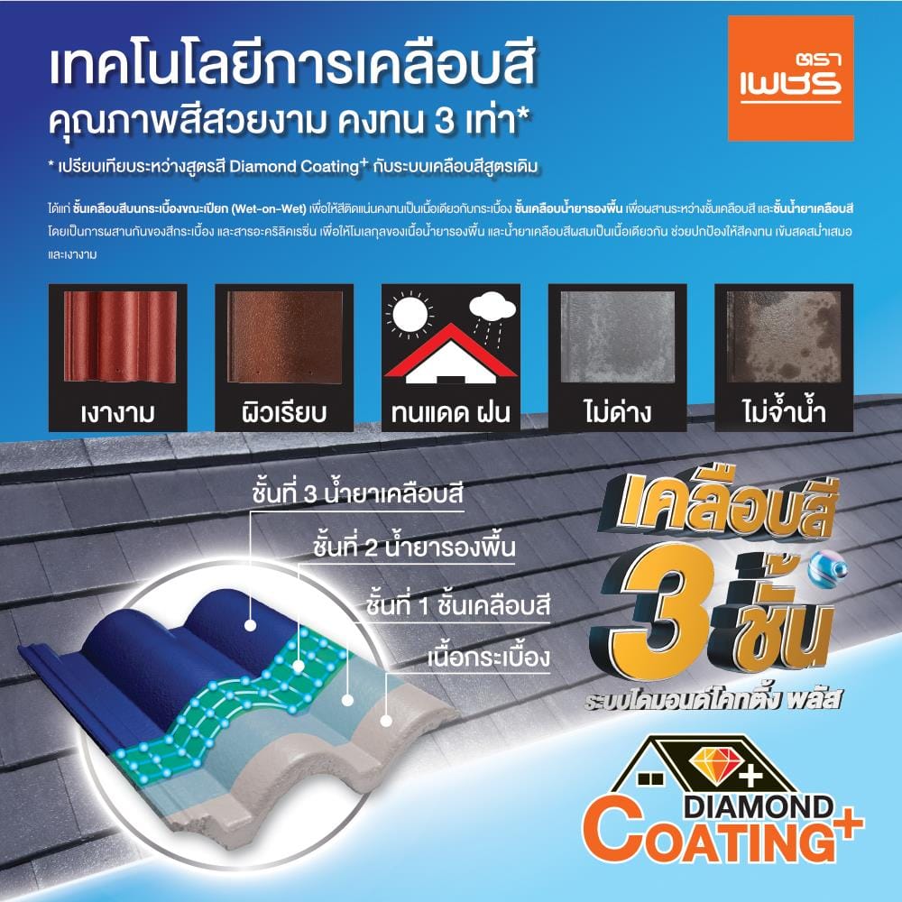 ครอบปิดชาย ตราเพชร CT เพชร 19x34 ซม. สีน้ำเงินรอยัล