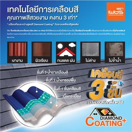 ครอบปิดจั่ว ตราเพชร CT เพชร 21.1x32.5 ซม. สีน้ำเงินรอยัล_3