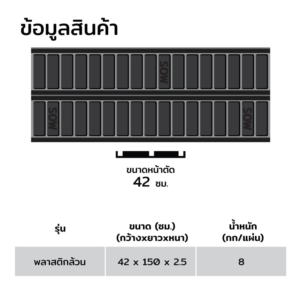 ไม้แบบพลาสติกหล่อคาน SON OF WOOD 42x150x2.5 ซม. (2 ชิ้น/แพ็ก)