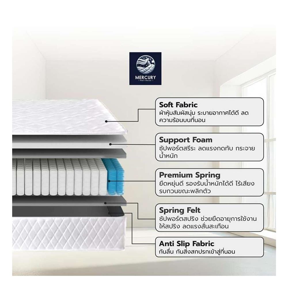ที่นอนสปริง 6 ฟุต สุญญากาศ MERCURY MATTRESS รุ่น LISBON