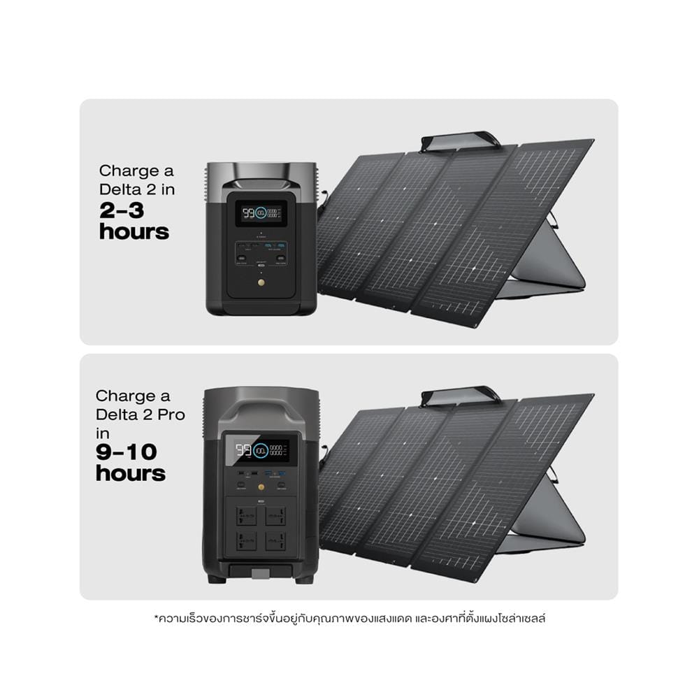 แผงโซลาร์เซลล์ แบบพกพา ECOFLOW 400 วัตต์ สีดำ