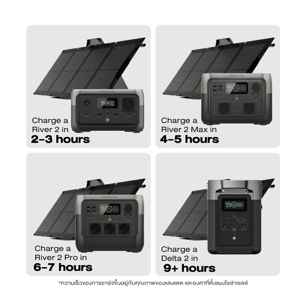 แผงโซลาร์เซลล์ แบบพกพา ECOFLOW 110 วัตต์ สีดำ
