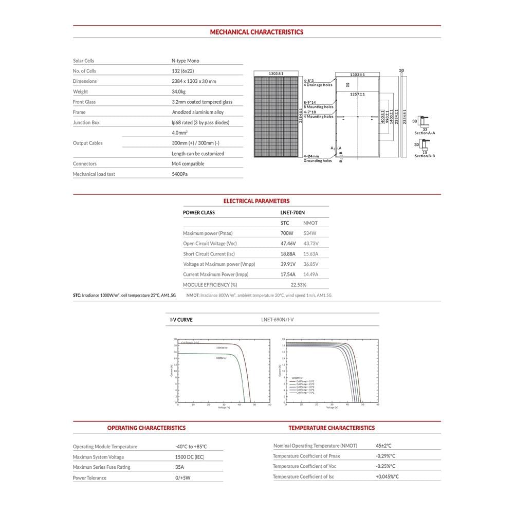 แผงโซลาร์เซลล์ 700 วัตต์ N-TYPE MONO HALF CELL TIER1 LUXEN