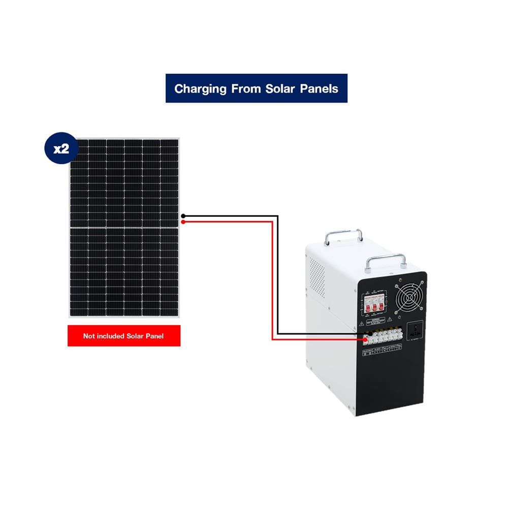 ชุดนอนนา SOLAR CELL 1000 วัตต์ TRANSPOWER