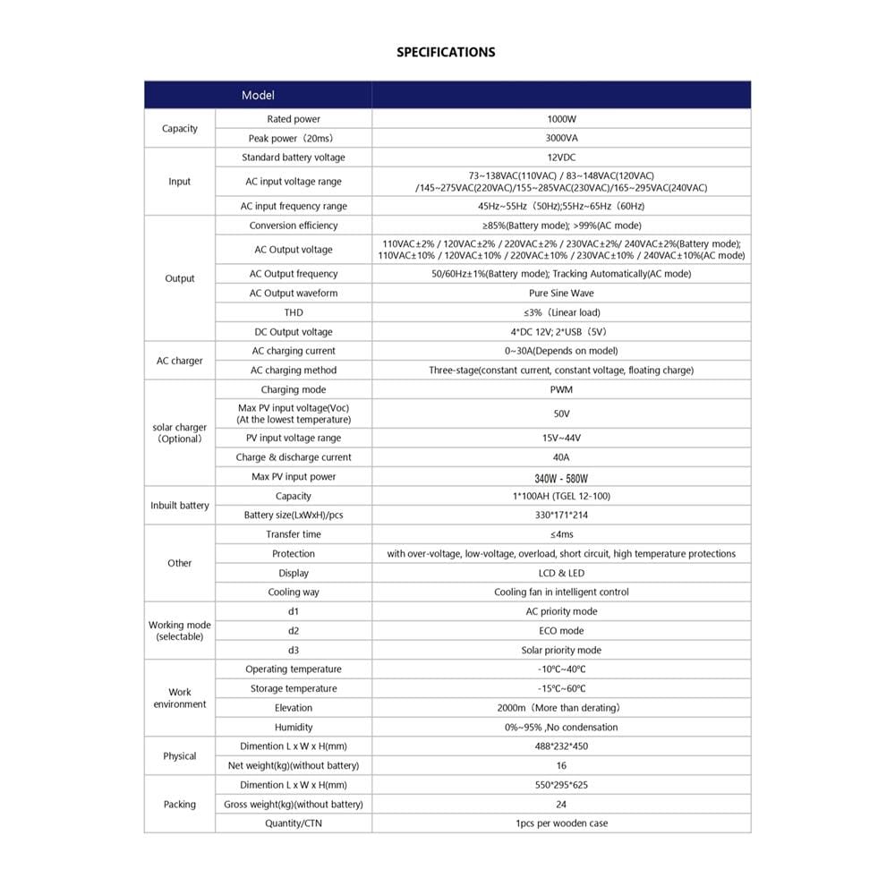 ชุดนอนนา SOLAR CELL 1000 วัตต์ TRANSPOWER